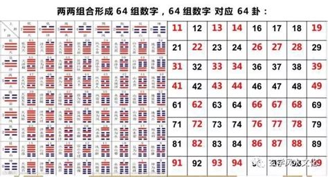 數字易經組合|數字是吉？是凶？專家揭密：看這2位數就知道 